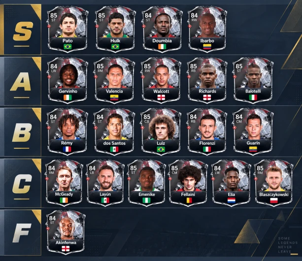 FC 27 Gallery Set grading screen showing grades D to S and the Gallery Tokens each grade pays