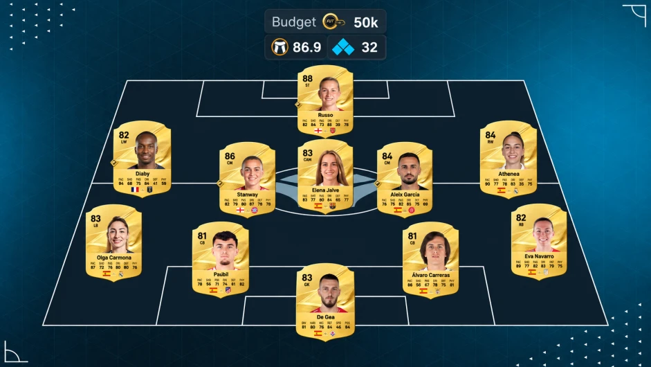 FC 27 50K Starter Squad in the squad builder with Alessia Russo up front and 32 chemistry
