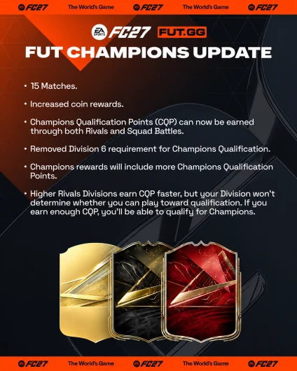 FC 27 Champions Qualification Points screen with progress from Rivals and Squad Battles
