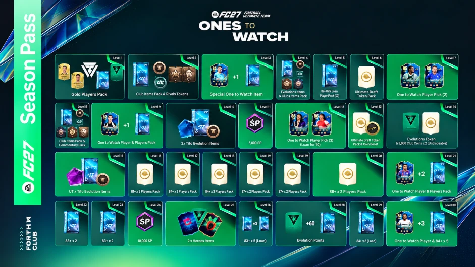 FC 27 Season 1 Ones to Watch pass showing Standard and Premium reward tracks