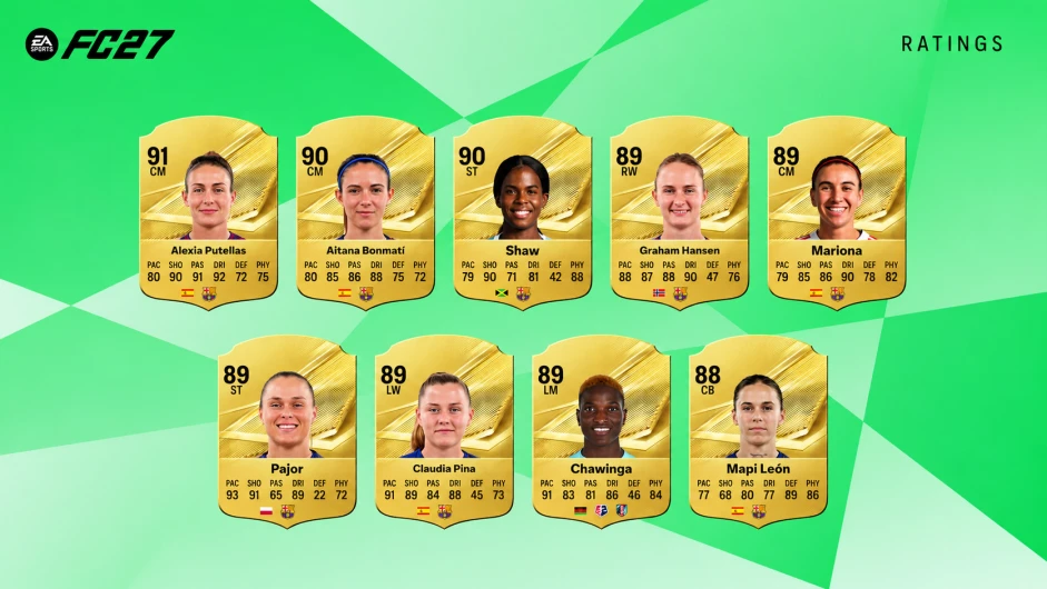 EA SPORTS FC 27 women's top-rated players led by Alexia Putellas.