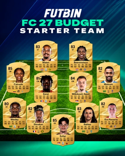 FUTBIN Built Starter Squad for EAFC 27 Ultimate Team
