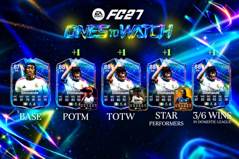 FC 27 Ones to Watch card upgrade showing the rating increase after a plus one boost