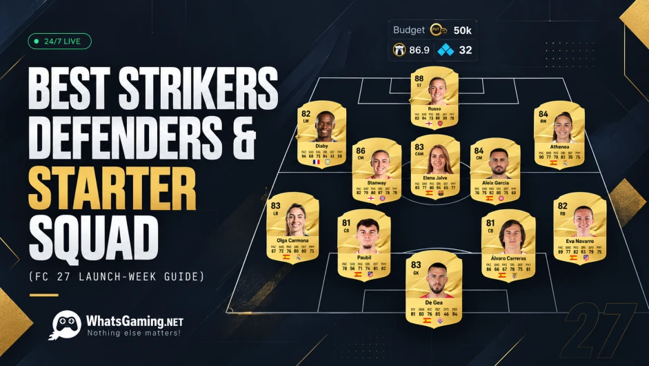FC 27 Ultimate Team starter squad guide featuring a gold-card starting XI on a tactical football pitch, with “Best Strikers Defenders & Starter Squad” headline, 50K budget, chemistry rating, and WhatsGaming.net branding on a dark navy and gold minimalist background.