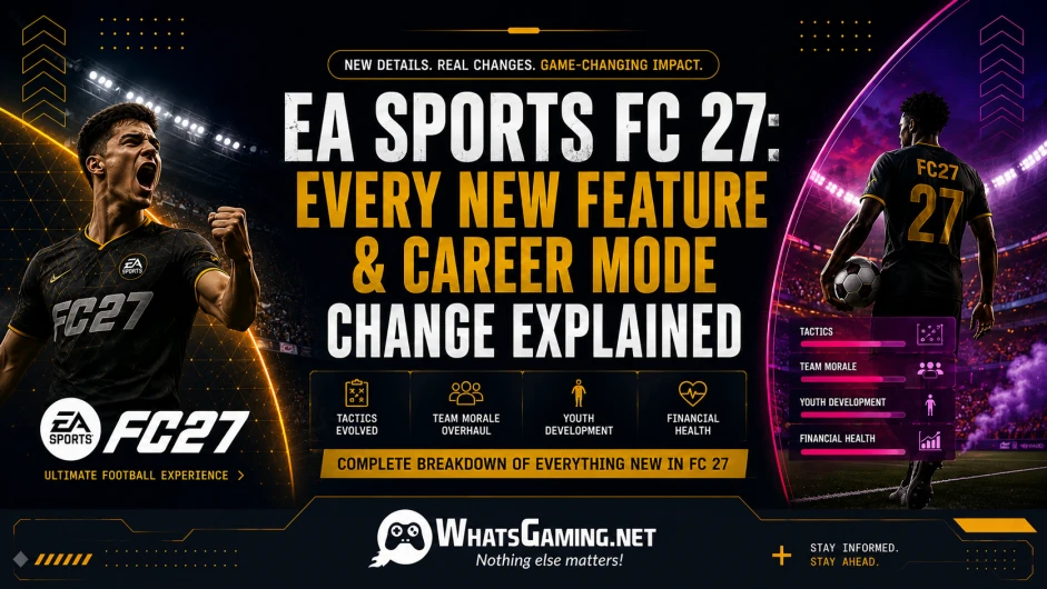 EA Sports FC 27 promotional graphic featuring two footballers in a dramatic stadium, with bold text reading “Every New Feature & Career Mode Change Explained,” plus tactical, team morale, youth development, and financial health visuals. WhatsGaming.net branding appears at the bottom.