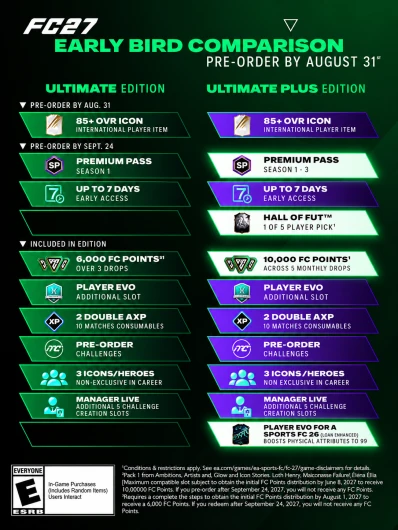 EA FC 27 Editions comparison showing Standard, Ultimate and Ultimate Plus contents