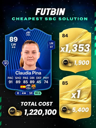 Cheapest Claudia Pina POTM SBC solution on FUTBIN costing 1.25M coins