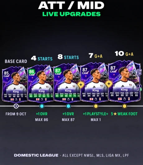 EA FC 27 Ultimate Team中FC 27 Future Stars实时升级节点