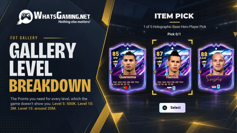 WhatsGaming Gallery Level Breakdown graphic featuring Quaresma, Hamsik, and Sneijder player cards, with point thresholds of 500K for Level 5, 3M for Level 10, and about 20M for Level 15.