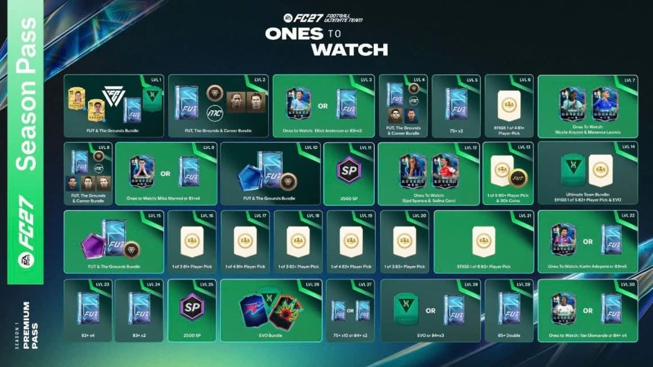  FC 27 Season 1 Ones to Watch Season Pass rewards screen