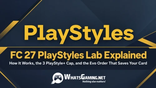 A navy and gold PlayStyles Lab cover with the headline “FC 27 PlayStyles Lab Explained,” a subtitle about the 3 PlayStyle+ cap and Evo order, and the WhatsGaming.net logo centered at the bottom.