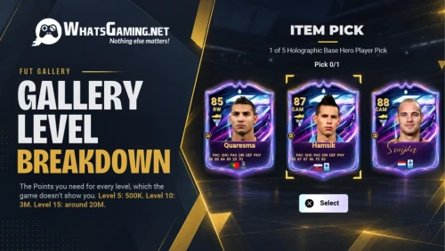 WhatsGaming Gallery Level Breakdown graphic featuring Quaresma, Hamsik, and Sneijder player cards, with point thresholds of 500K for Level 5, 3M for Level 10, and about 20M for Level 15.